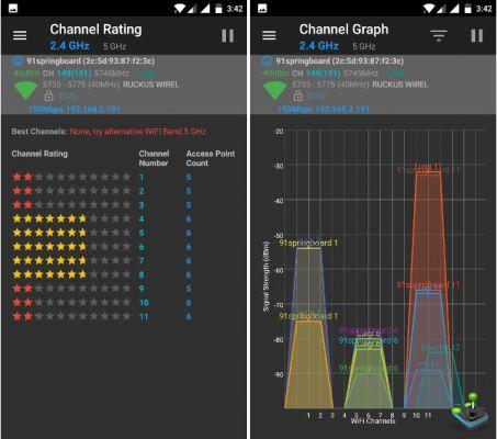 Las 7 Mejores Aplicaciones para Analizar Redes WiFi